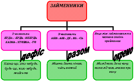 Организационная диаграмма