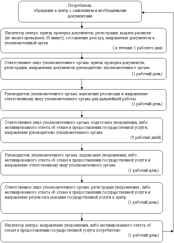 ����-�����: �������������� �������: ������������� ���� ��������������� ������: ���������� �����������, ���� ��������������� ������ �� ������ � �������������� ��������������� ������, ����������� ������������ ��������������� ������ 

(9 ������� ����)



