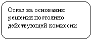 ����������� �������������: ����� �� ��������� ������� ��������� ����������� ��������