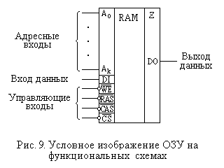 Draw_9: RAM_Fnct_Sch