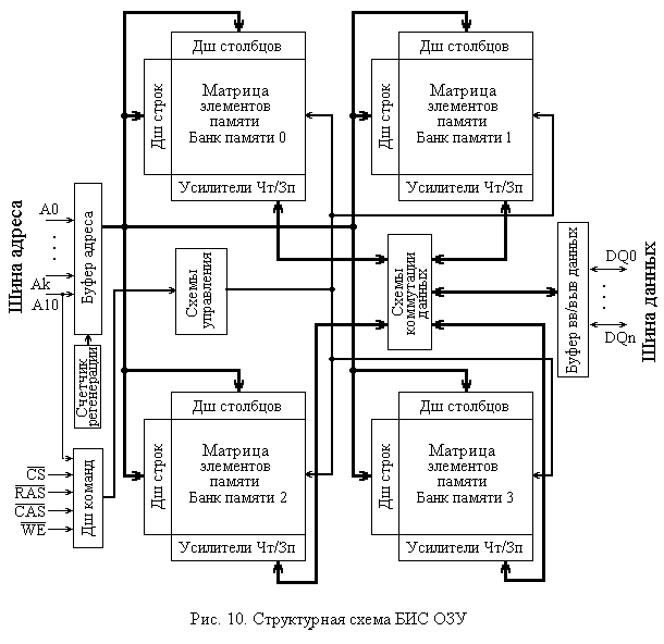 Draw_10: RAM_VLSI