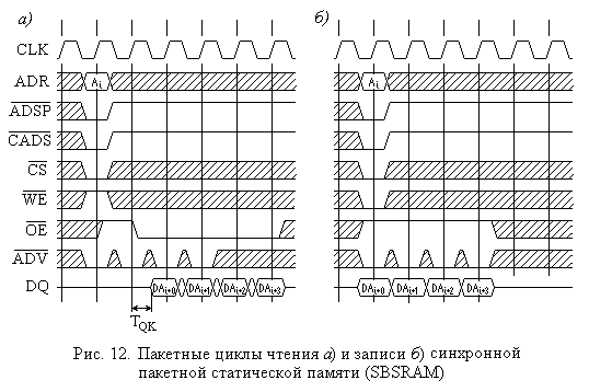 Draw_12: SBSRAM_timings