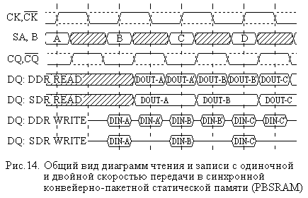 Draw_14: PBSDRAB_timings