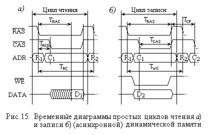 Draw_15: AsyncDRAM_ timings