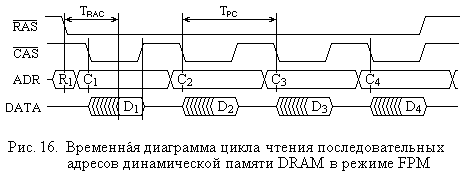 Draw_16: DRAM_FPM_timings