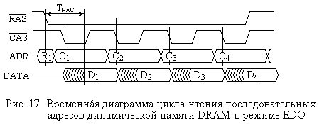 Draw_17: DRAM_EDO_timings