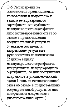����������� �������������: �-5 ������������ �� ������������ ������������� ����������� � ���������� � ������ �������������� ����������� ��� ��������� �������������� ����������� ���� �������������� ����� �� ������ � �������������� ��������������� ������ �� �������� ��������, � ����������� ���������� ������������ �� ���������� 

(2 ��� �� ������ �������������� ����������� ��� ��������� �������������� �����������, �� ��� ����������� ���������� � �������������� �����,1 ���� �� �������������� ����� �� ������ � �������������� ��������������� ������, �� ��� ����������� ���������� � �������������� �����.)



