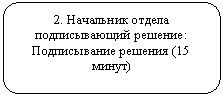 Скругленный прямоугольник: 2. Начальник отдела подписывающий решение: Подписывание решения (15 минут)