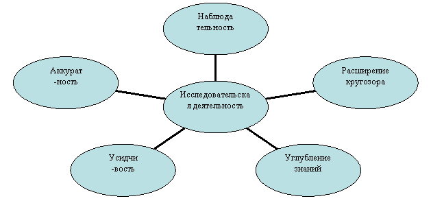 Радиальная диаграмма