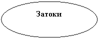 ����: ������ 