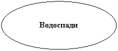 Овал: Водоспади