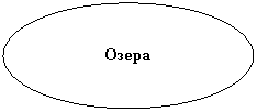 Овал: Озера