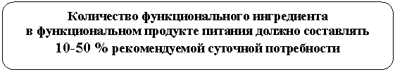 ����������� �������������: ���������� ��������������� ����������� 

� �������������� �������� ������� ������ ���������� 

10-50 % ������������� �������� �����������

