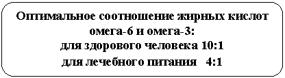Скругленный прямоугольник: Оптимальное соотношение жирных кислот
омега-6 и омега-3:
для здорового человека 10:1
для лечебного питания 4:1
