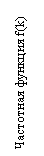 �������: ��������� ������� f(k)