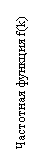 �������: ��������� ������� f(k)
