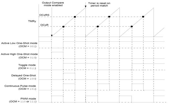 C:\Igrik\!Stateyki\lekcii\lec_07_Output_Compare\Рисунок 13_2 Режимы работы модуля сравнения.jpg