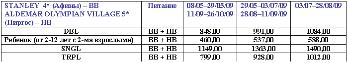 Подпись: STANLEY 4* (Афины) – ВВ
ALDEMAR OLYMPIAN VILLAGE 5* (Пиргос) – НВ Питание 08/05–29/05/09
11/09–26/10/09 29/05–03/07/09
28/08–11/09/09 03/07–28/08/09
DBL ВВ + НB 848,00 991,00 1084,00
Ребенок (от 2-12 лет с 2-мя взрослыми) ВВ + НB 460,00 537,00 588,00
SNGL ВВ + НB 1149,00 1363,00 1490,00
TRPL ВВ + НB 799,00 928,00 1012,00
