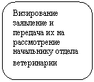 Скругленный прямоугольник: Визирование заявление и передача их на рассмотрение начальнику отдела ветеринарии