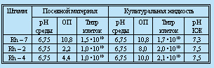 http://www.kazsu.kz/imag_article/32art_2tabl.jpg