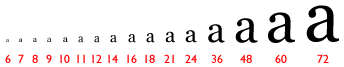 font size