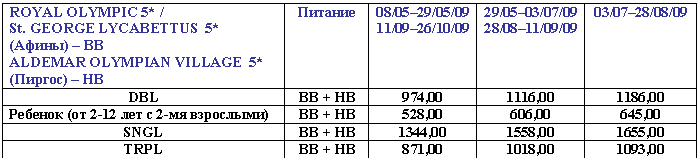 Подпись: ROYAL OLYMPIC 5* /
St. GEORGE LYCABETTUS 5* (Афины) – ВВ
ALDEMAR OLYMPIAN VILLAGE 5* (Пиргос) – НВ Питание 08/05–29/05/09
11/09–26/10/09 29/05–03/07/09
28/08–11/09/09 03/07–28/08/09
DBL ВВ + НB 974,00 1116,00 1186,00
Ребенок (от 2-12 лет с 2-мя взрослыми) ВВ + НB 528,00 606,00 645,00
SNGL ВВ + НB 1344,00 1558,00 1655,00
TRPL ВВ + НB 871,00 1018,00 1093,00