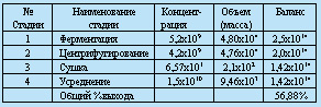 http://www.kazsu.kz/imag_article/32art_5tabl.jpg
