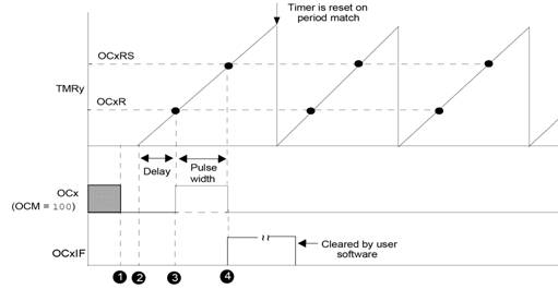C:\Igrik\!Stateyki\lekcii\lec_07_Output_Compare\Рисунок 13_7 режим одиночного импульса.jpg