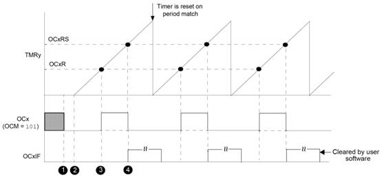 C:\Igrik\!Stateyki\lekcii\lec_07_Output_Compare\Рисунок 13_9 режим непрерывных импульсов2.jpg