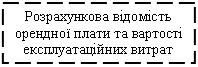 Подпись: Розрахункова відомість орендної плати та вартості експлуатаційних витрат