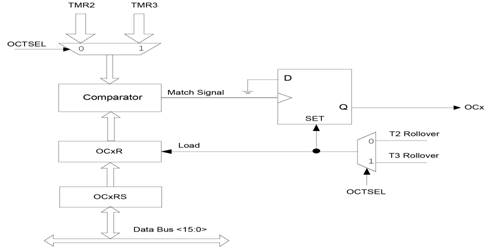 C:\Igrik\!Stateyki\lekcii\lec_07_Output_Compare\Рисунок 13_11 Блок схема в режиме ШИМ.jpg