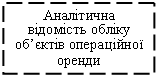 Подпись: Аналітична відомість обліку об’єктів операційної оренди