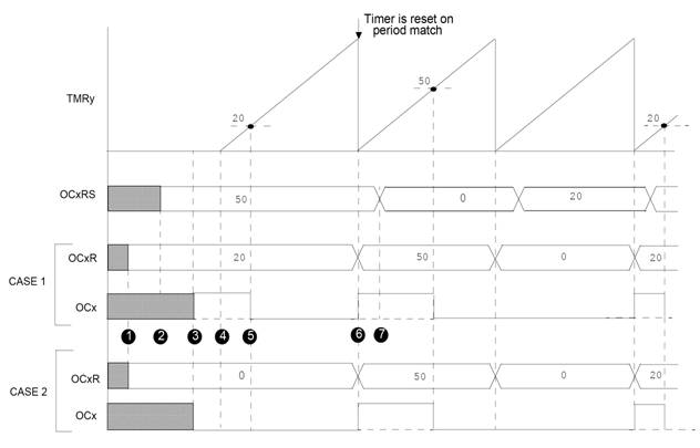 C:\Igrik\!Stateyki\lekcii\lec_07_Output_Compare\Рисунок 13_12 Работа в режиме ШИМ.jpg