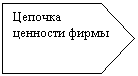 ������������: ������� �������� �����