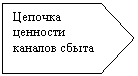 ������������: ������� �������� ������� �����
