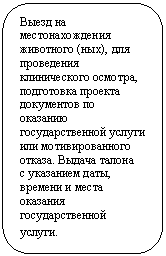 Скругленный прямоугольник: Выезд на местонахождения животного (ных), для проведения клинического осмотра, подготовка проекта документов по оказанию государственной услуги или мотивированного отказа. Выдача талона с указанием даты, времени и места оказания государственной услуги.