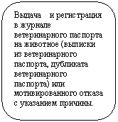 Скругленный прямоугольник: Выдача и регистрация в журнале ветеринарного паспорта на животное (выписки из ветеринарного паспорта, дубликата ветеринарного паспорта) или мотивированного отказа с указанием причины.