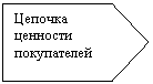 ������������: ������� �������� �����������