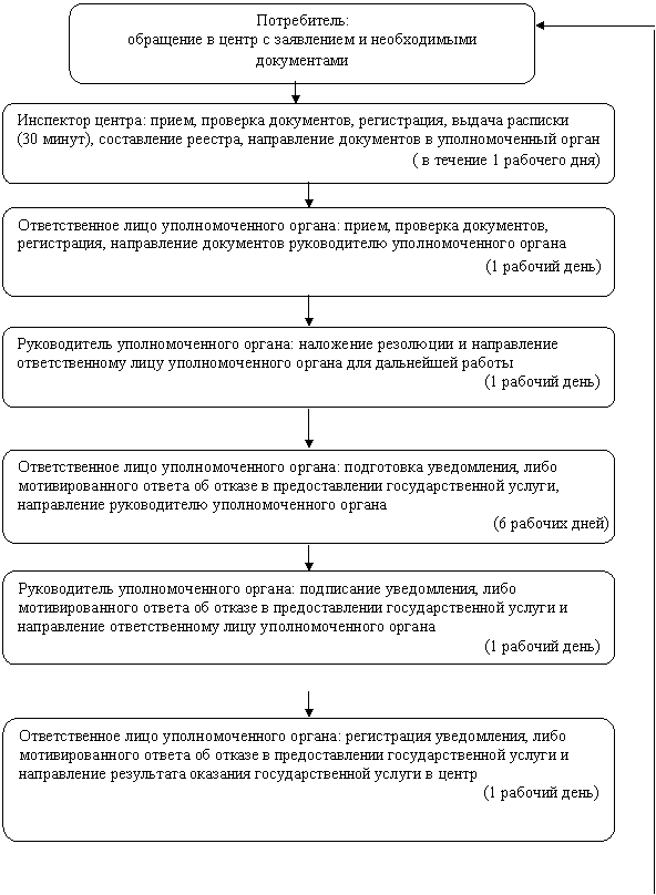 ����-�����: �������������� �������: ������������� ���� ��������������� ������: ���������� �����������, ���� ��������������� ������ �� ������ � �������������� ��������������� ������, ����������� ������������ ��������������� ������ 

(6 ������� ����)



