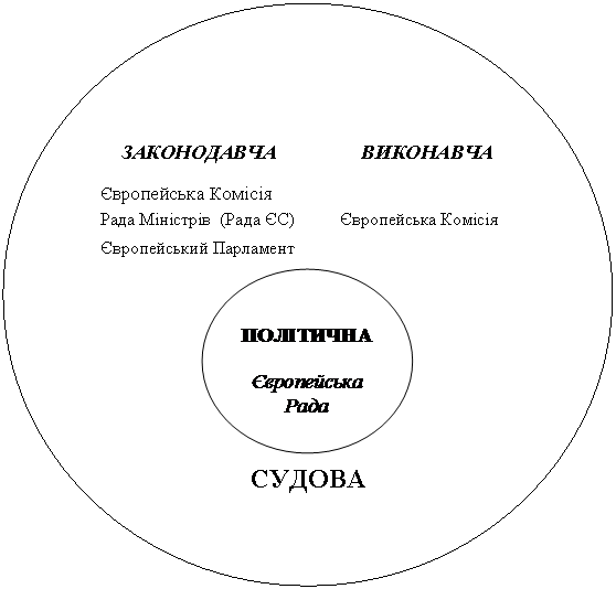 ����: