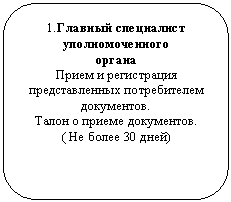 ����������� �������������: 1.������� ���������� ���������������

������ 

����� � ����������� �������������� ������������ ����������. 

����� � ������ ����������.

( �� ����� 30 ����)

