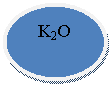 ����: K2O