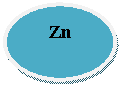 ����: Zn 