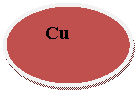 ����: Cu