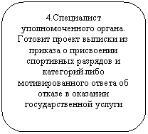 Скругленный прямоугольник: 4.Специалист уполномоченного органа.
Готовит проект выписки из приказа о присвоении спортивных разрядов и категорий либо мотивированного ответа об отказе в оказании государственной услуги