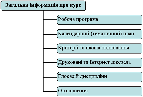 Организационная диаграмма