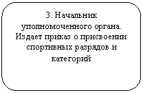 Скругленный прямоугольник: 3. Начальник уполномоченного органа.
Издает приказ о присвоении спортивных разрядов и категорий