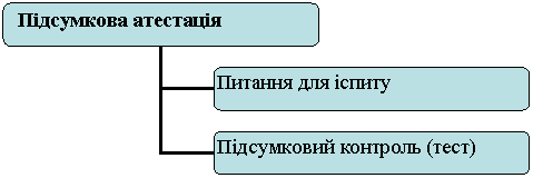 Организационная диаграмма