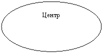Овал: Центр