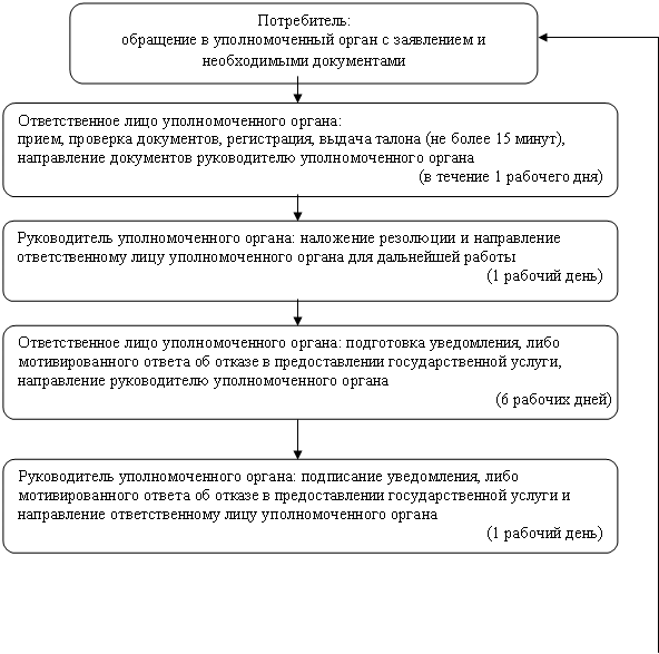 ����-�����: �������������� �������: ������������� ���� ��������������� ������: ���������� �����������, ���� ��������������� ������ �� ������ � �������������� ��������������� ������, ����������� ������������ ��������������� ������

(6 ������� ����)




